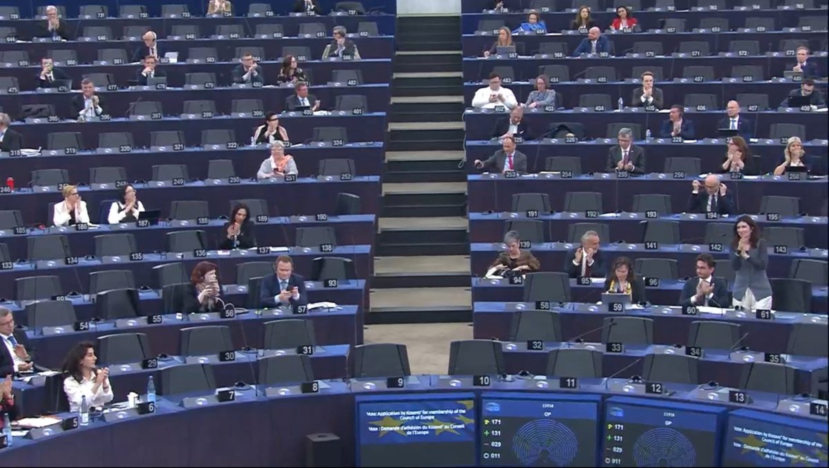 The Parliamentary Assembly of the Council of Europe votes in favor of Kosovo joining the Council of Europe. 131 votes in favor, 29 against, 11 abstenstions. The final step is the vote by the Committee of Ministers
