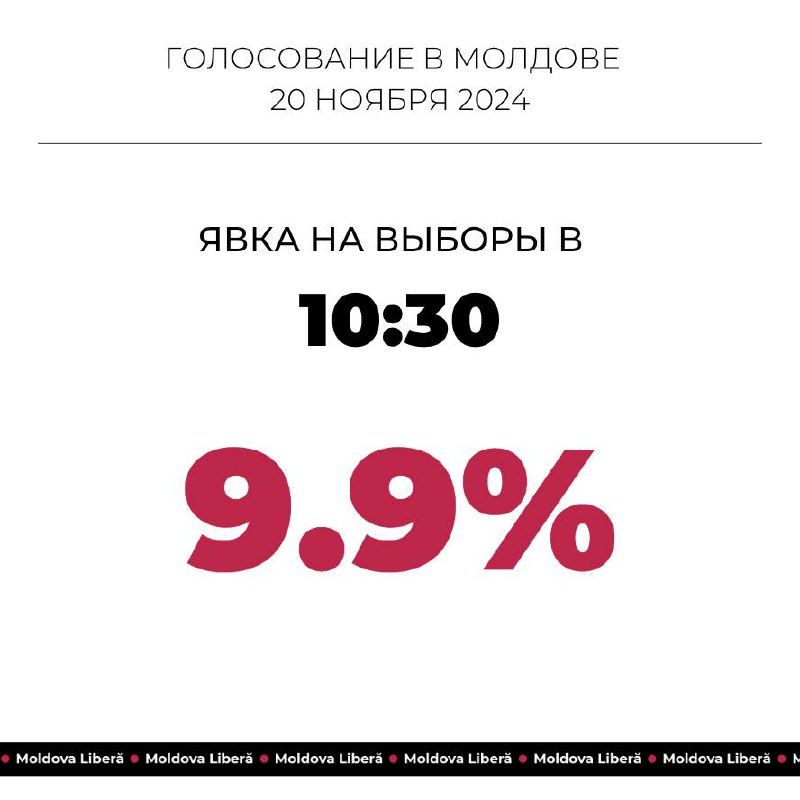 Elections présidentielles et référendum constitutionnel en Moldavie : participation à 10h30 : 9,9%